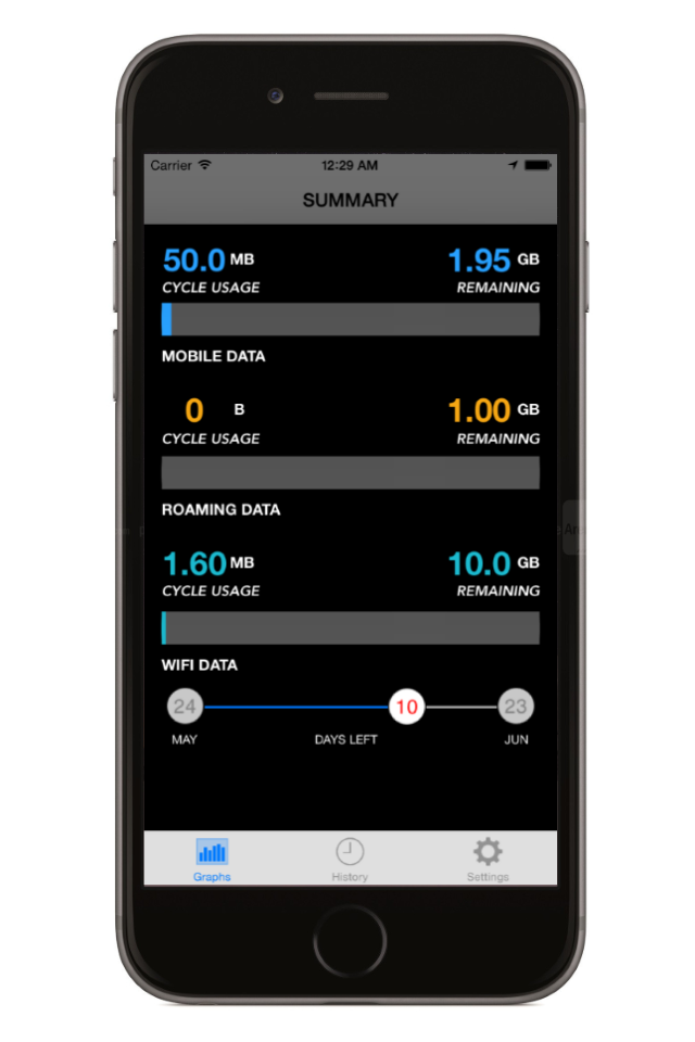Bike-O-Meter